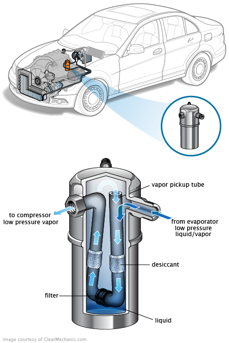 See B0057 repair manual